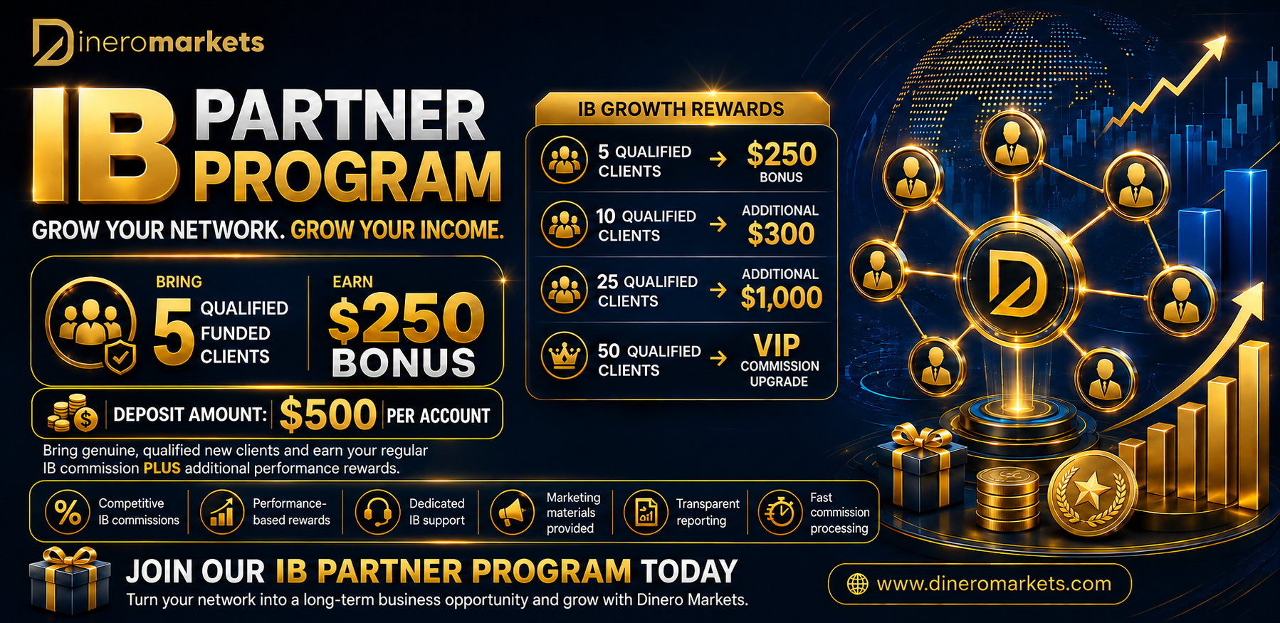 IB Partner